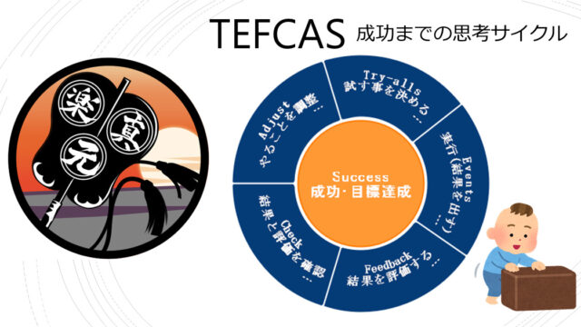 TEFCAS　誰もが使える目標達成までの思考法(成功への思考サイクル)